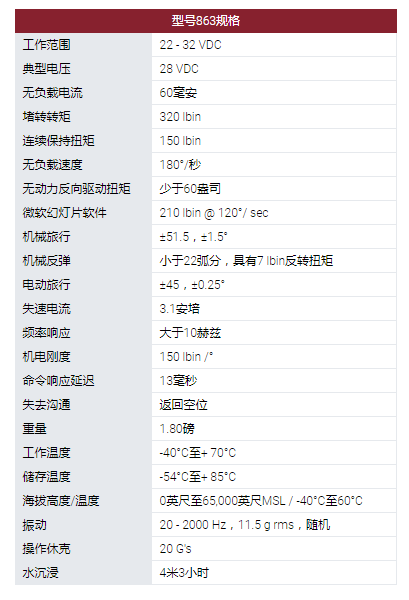 MOOG旋轉(zhuǎn)執(zhí)行器：863型旋轉(zhuǎn)伺服執(zhí)行器。采用無刷直流電機(jī)作為他們?cè)O(shè)計(jì)中的原動(dòng)機(jī)。可用的電機(jī)技術(shù)包括使用釹磁鐵。863型伺服系統(tǒng)用于幾種無人機(jī)和航空航天程序的表面定位，油門控制和其他實(shí)用功能。這些執(zhí)行器設(shè)計(jì)使其能在極端環(huán)境條件下運(yùn)行，以被選擇用于支持新的開發(fā)計(jì)劃以及計(jì)劃要求。