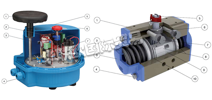 VALBIA,意大利VALBIA氣動(dòng)執(zhí)行器,VALBIA電動(dòng)執(zhí)行器